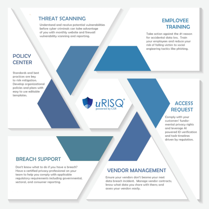 uRISQ Infographic
