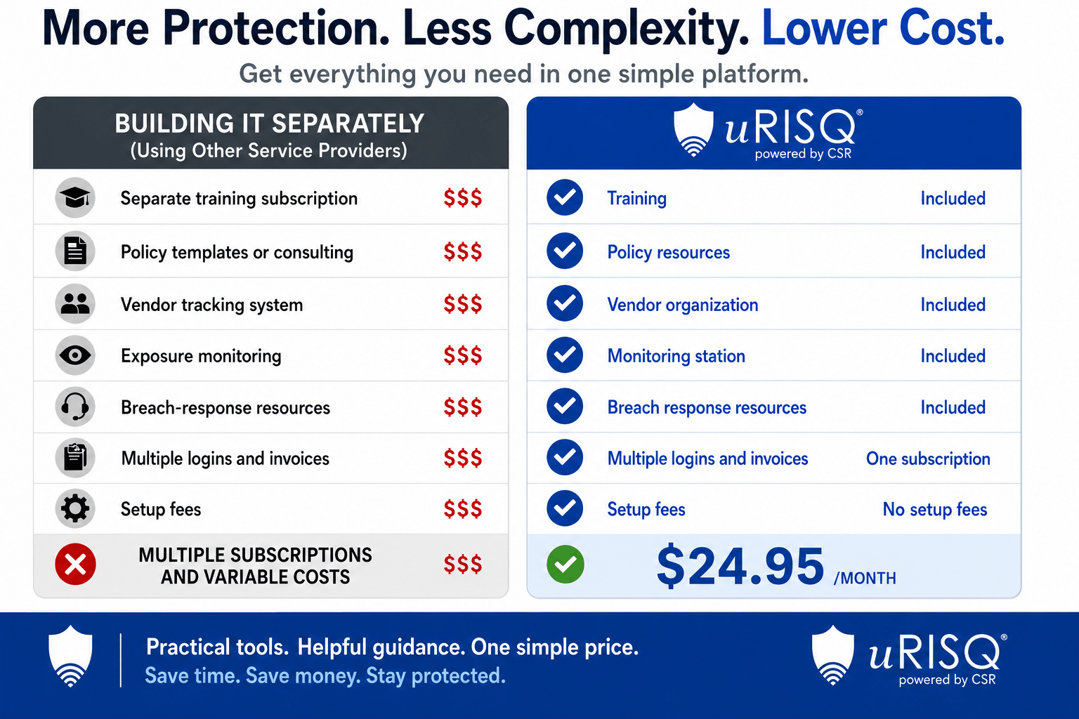 More-protection. Less-complexity. Lower-cost.