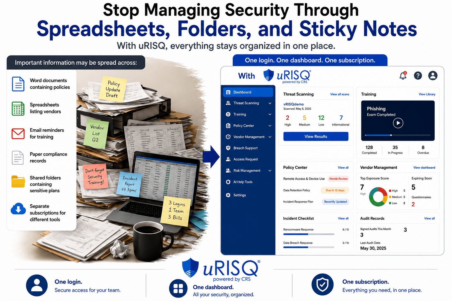 Stop Managing Security Through Spreadsheets Folders and Sticky Notes
